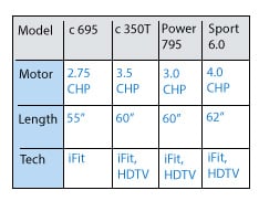 Commercial Treadmill Comparison Chart