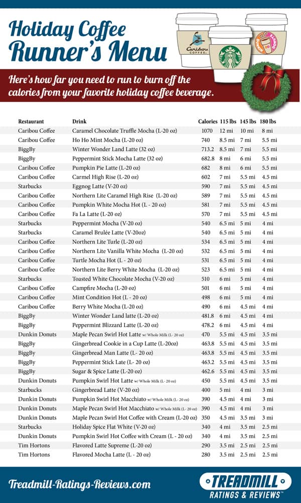 Holiday Coffee Runner's Menu